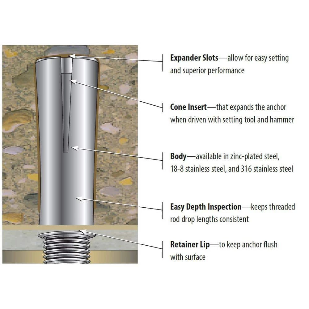 Red Head 3/8 in. x 1-5/8 in. Steel Drop-In Anchors (50-Pack) - Image 3